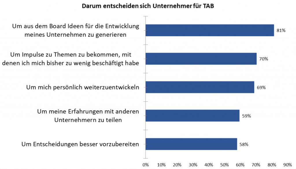 Selbständiger Franchisepartner 5